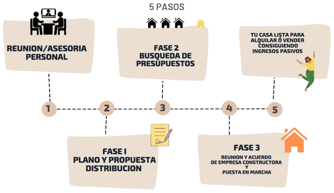 propiedad gestión inmobiliaria