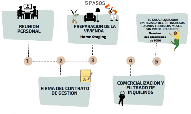 gestionamos tu vivienda